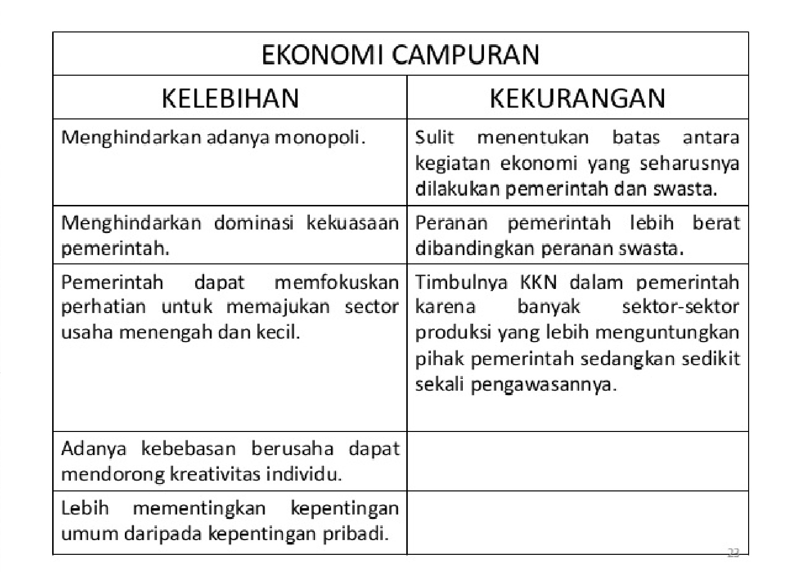 Sistem ekonomi yang memberikan kebebasan sepenuhnya kepada pihak masyarakat untuk menentukan kegiata