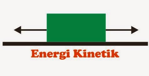 Rumus Energi Kinetik Dalam Mata Pelajaran Fisika