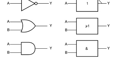 LOGIC GATES SYMBOL IIEE/ANSI STANDARDS BASIC INFORMATION AND TUTORIALS ...