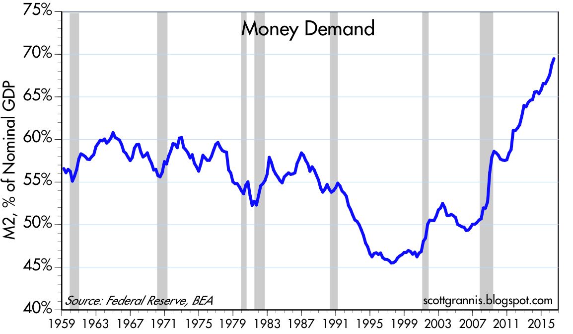 increased demand increased demand