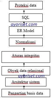 Skema Hubungan Materi Perkuliahan