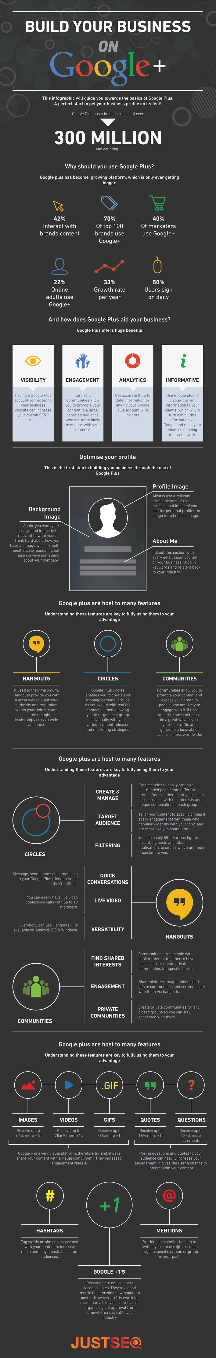 Building your business on Google+, The infographic visual guide