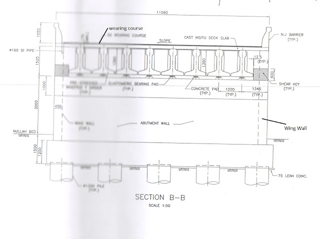 Sectional Elevation of a Bridge Structure Showing Components Sectional Elevation of a Bridge Structure Showing Components
