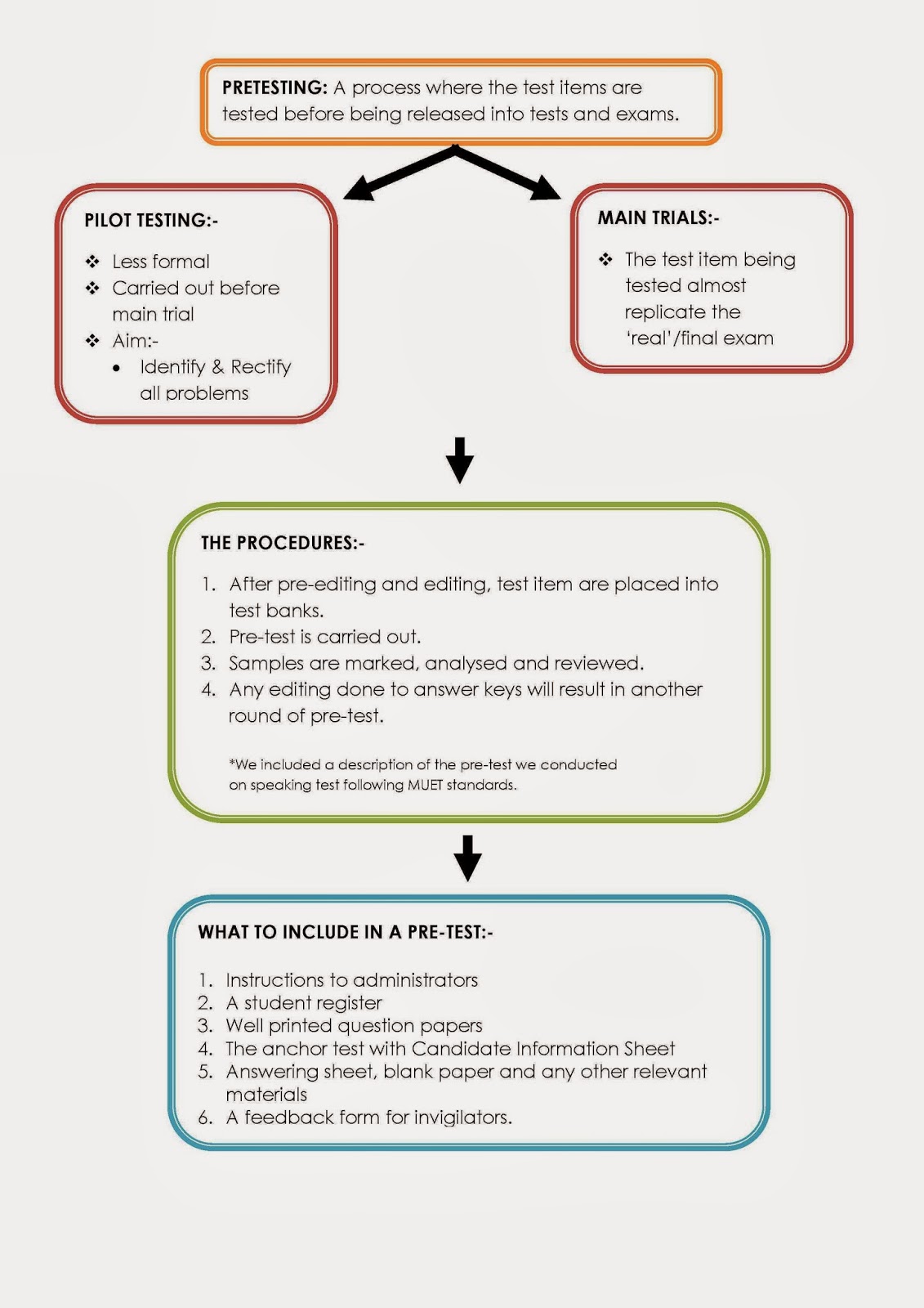 Pretesting Analysis A To Z Pretesting analysis a to z