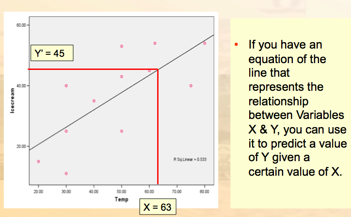 Quantitative Method: Regression Analysis