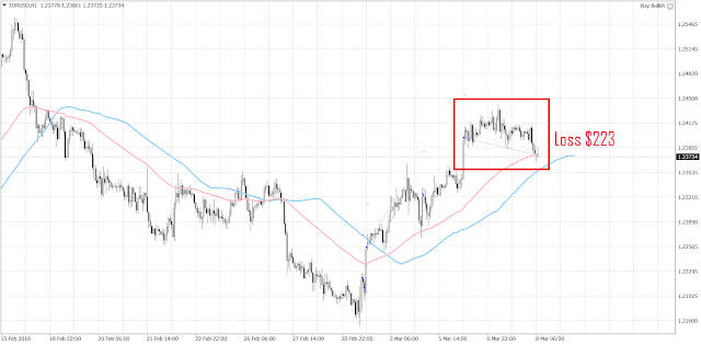 MT4 EA BUY EUR/USD EXPERT ADVISER LOSS AFTER ECB