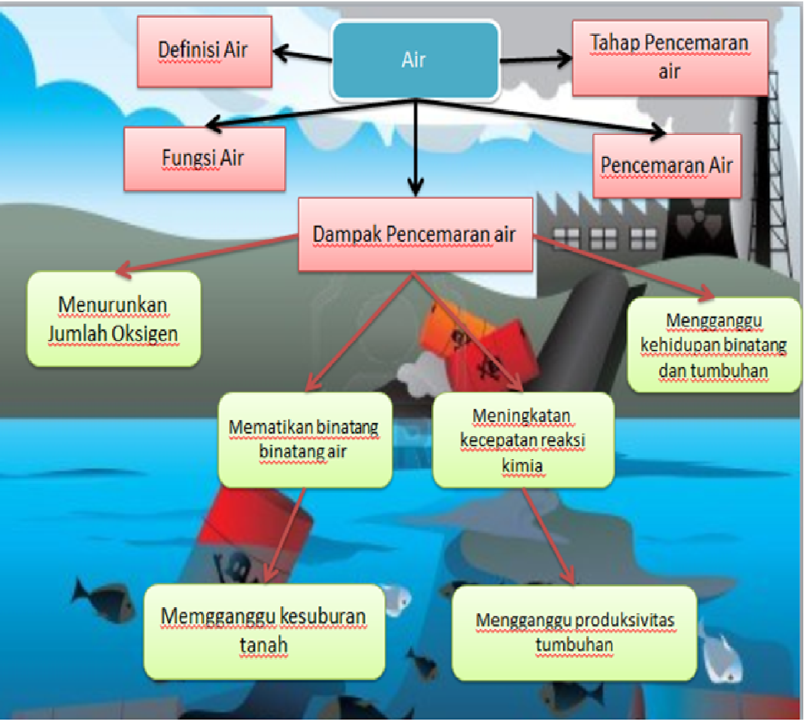 KimintekHijau Definisi Air Dan Pencemarannya Kimintekhijau definisi air dan pencemarannya