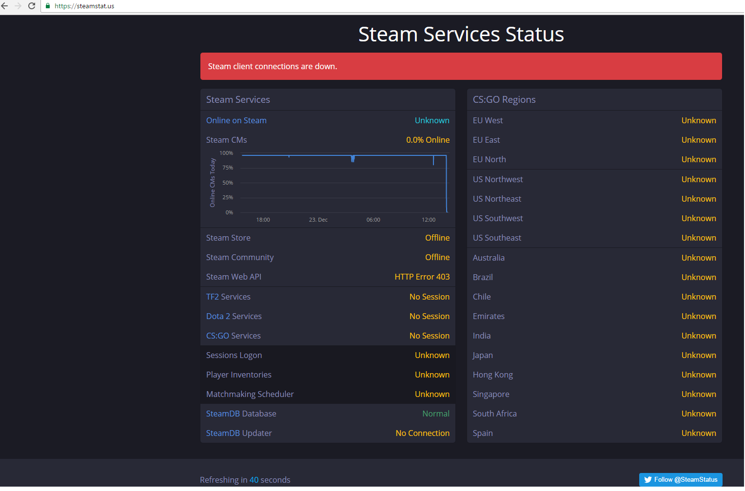 Steamstat us. Steam status. STEAMSTAT. Steam down.