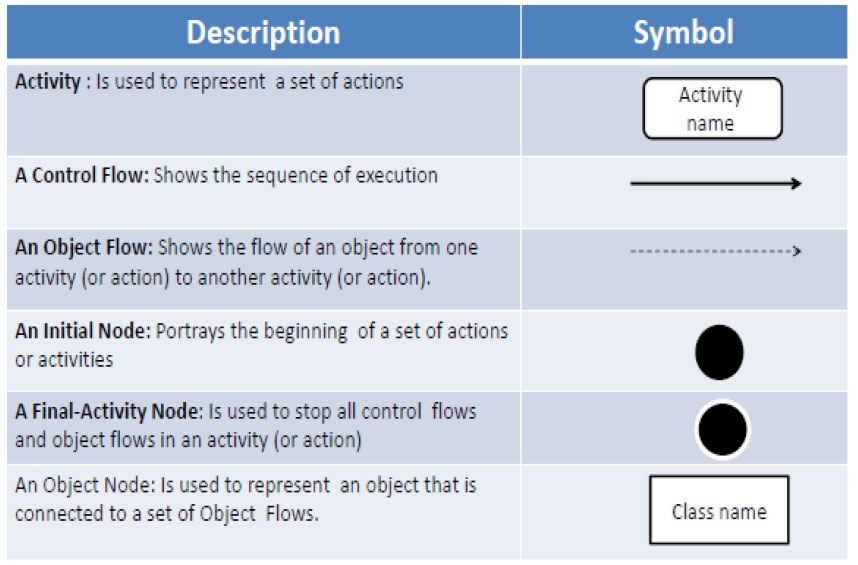 Software Engineering Activity Graph Software engineering: 2013