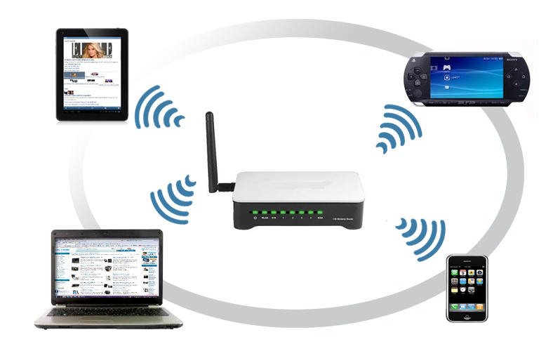 Wifi Routers