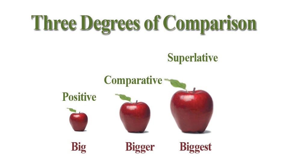 Pengertian Dan Macam Macam Degree Of Comparison Smarter For Everyday