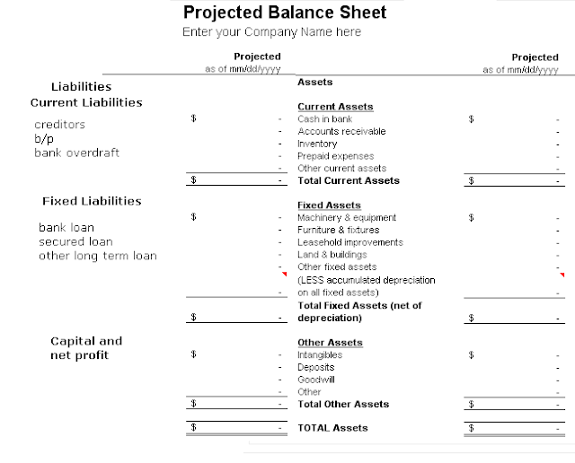 How to Prepare Projected Balance Sheet Accounting Education