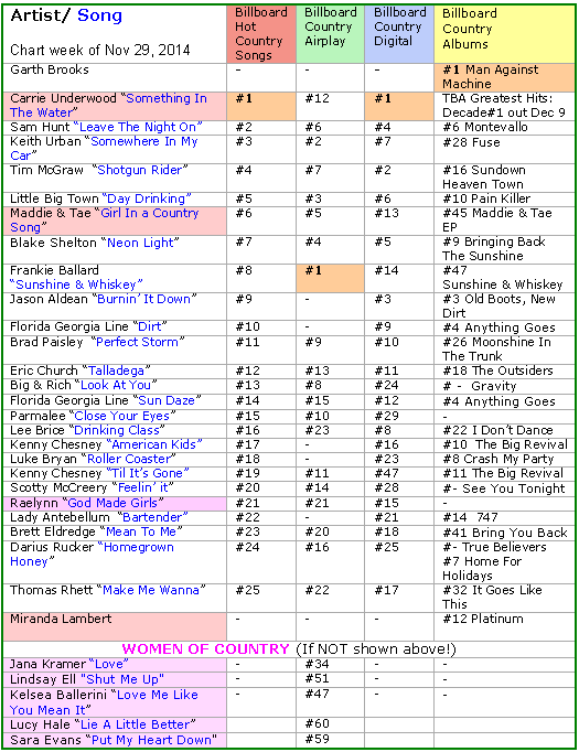 billboard chart billboard chart