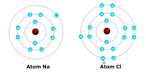  Partikel terkecil dari suatu zat yang masih mempunyai sifat sama dengan sifat asal partik Pengertian dan Struktur Ion