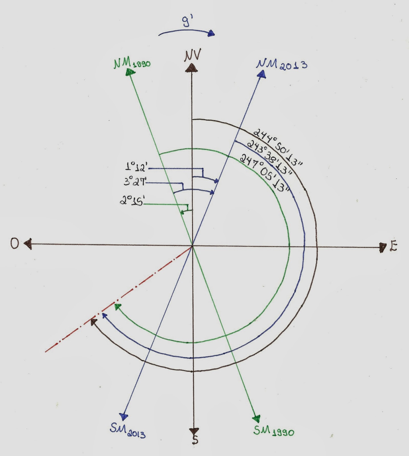 TOPOGRAFIA FUMEC : EXERCÍCIO PASSO A PASSO - SO