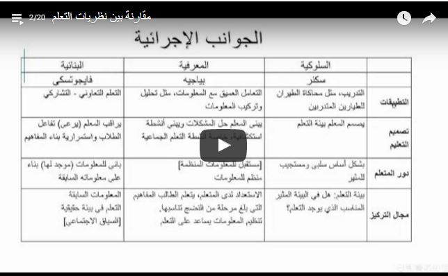 مقارنة بين نظريات التعليم و التعلم