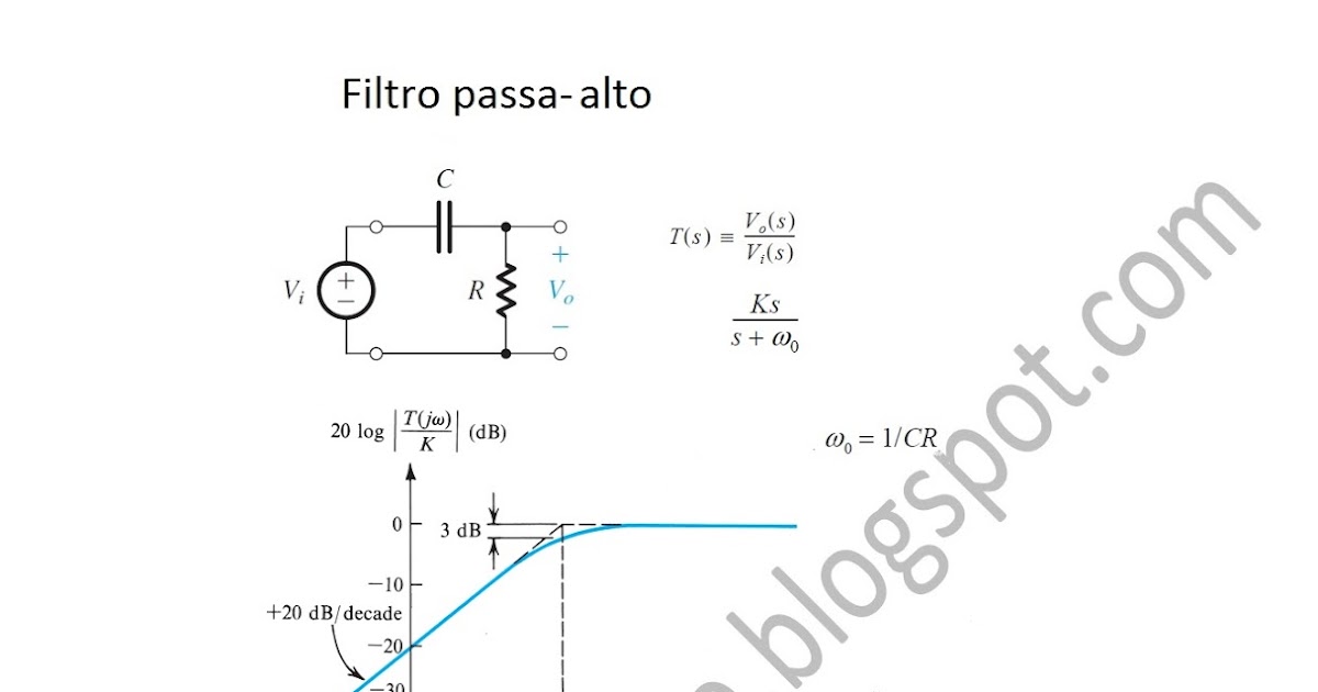 Eu Explico Filtro passaalto