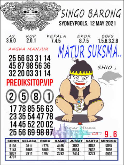 PREDIKSI SYDNEY COJEEL