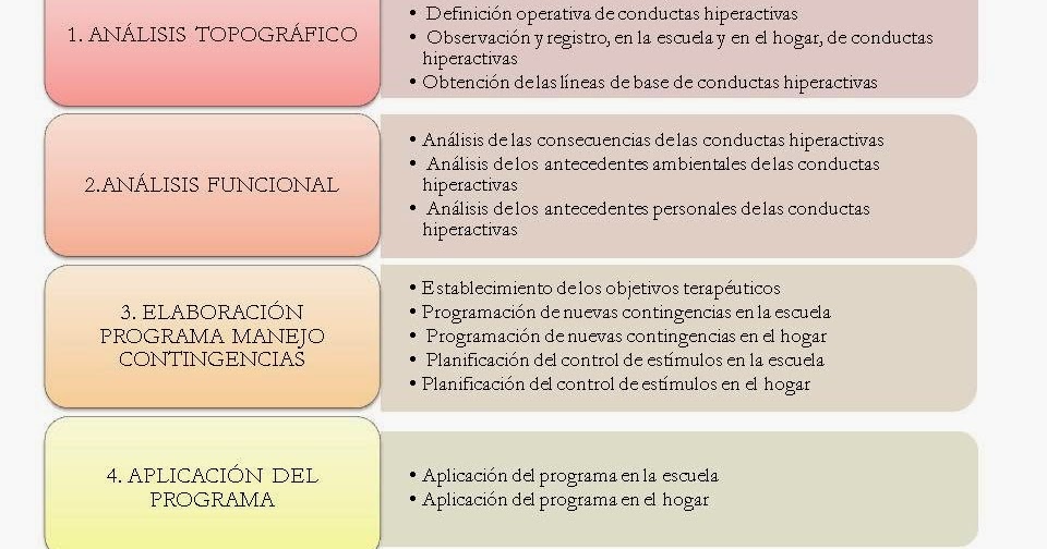 TRASTORNO POR DÉFICIT DE ATENCIÓN E HIPERACTIVIDAD TRASTORNO POR DÉFICIT DE ATENCIÓN E HIPERACTIVIDAD
