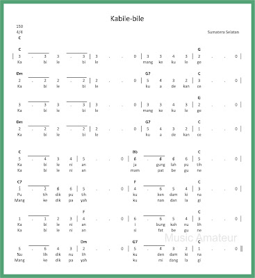 Not Angka Kabile Bile Dunia Not Angka