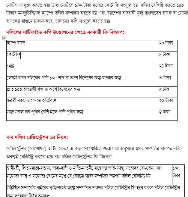 Land Registration Procedure of Bangladesh Taj Archive