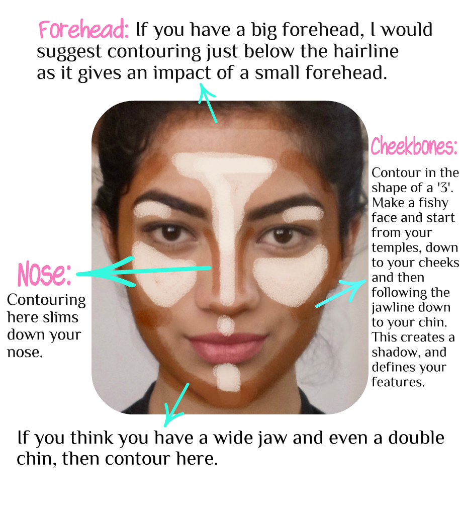 PeachyPout Highlighting and Contouring