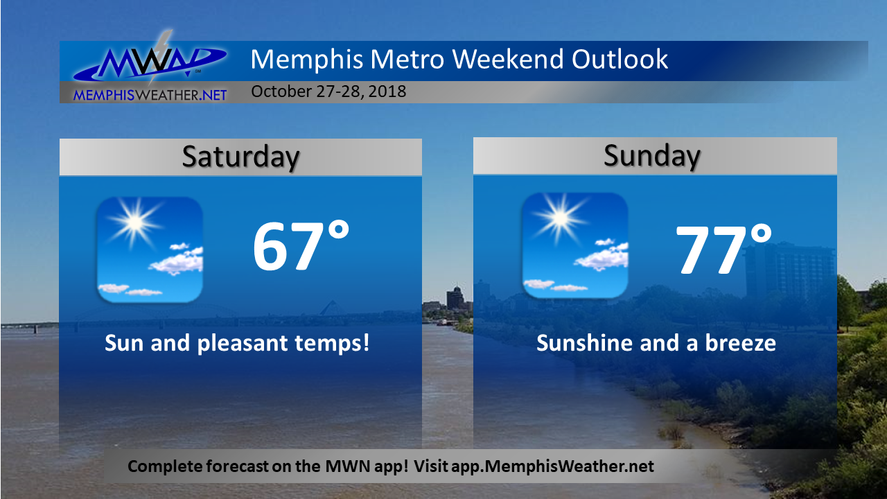 Mwn Blog October 2018 Days from today (sunday 10th). mwn blog october 2018