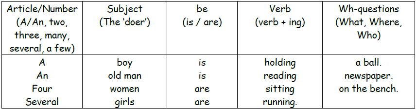  Singing The Structure Using Simple Melodies To Teach Sentence 