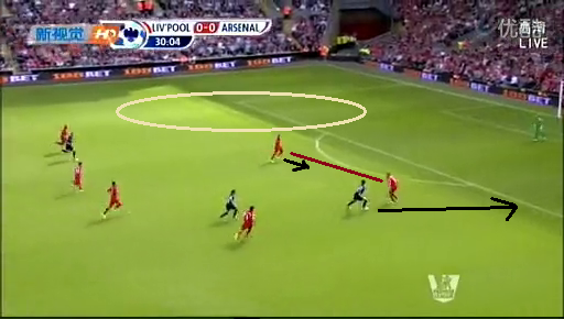 Football Analysis Tactics اوليفر جيرود و التحرك من غير كرة