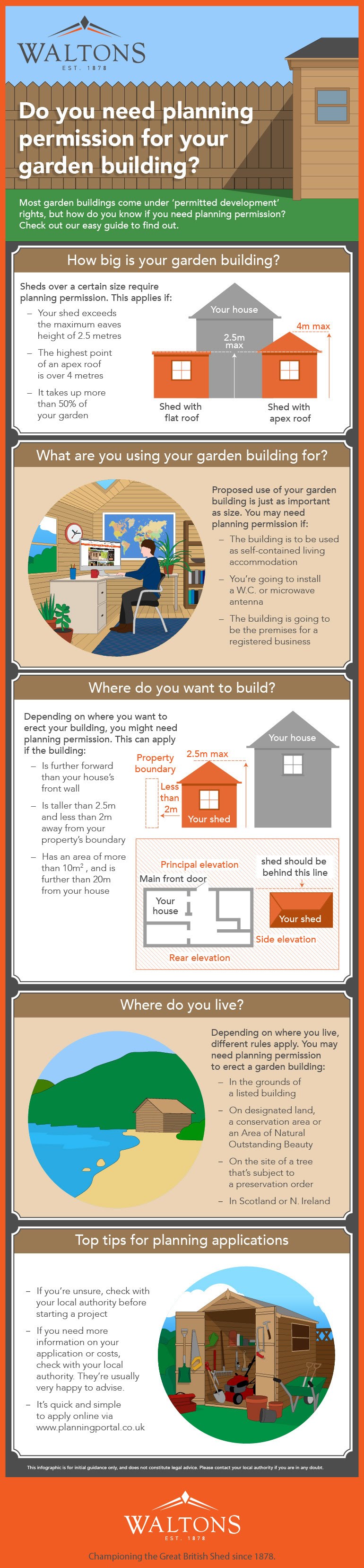 Do You Need Planning Permission For Your Garden? infographic Visualistan
