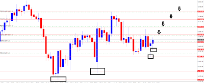 Griglia spazio tempo forex
