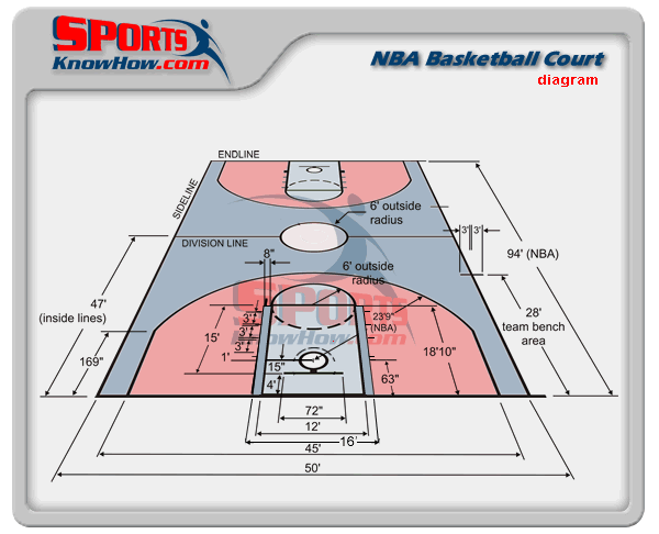 official nba basketball court dimensions