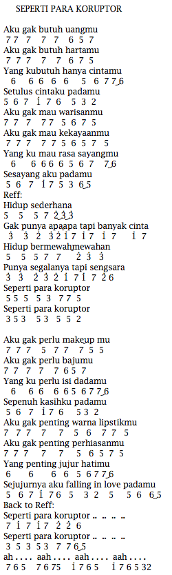 Not Angka Lagu Slank - Seperti Para Koruptor | Dunia Lirik Not Lagu