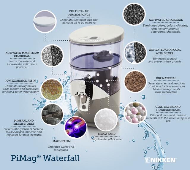 The Nikken Pimag Waterfall - FAQsnikkenergy ~ it's all just energy