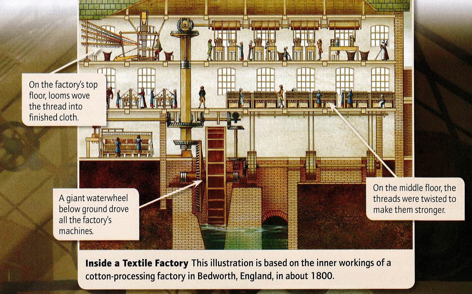 Factory system. Factory class example. modern world history. drawings containing the entire factory site (original).