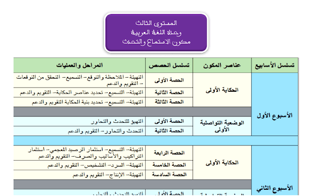 الخطوات المنهجية لتدريس المواد المدرسة باللغة العربية وفق مستجدات ماي 2019