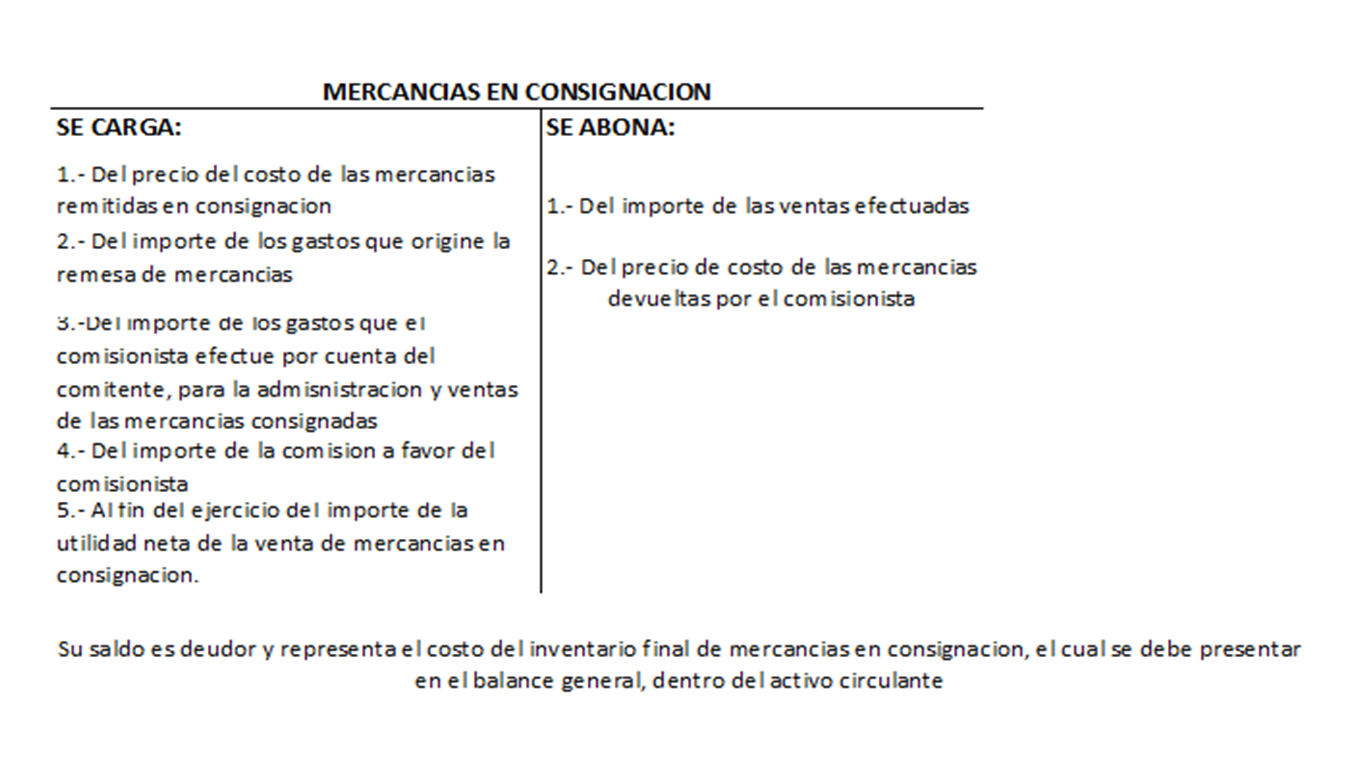 MERCANCIAS EN CONSIGNACION: Procedimiento Global