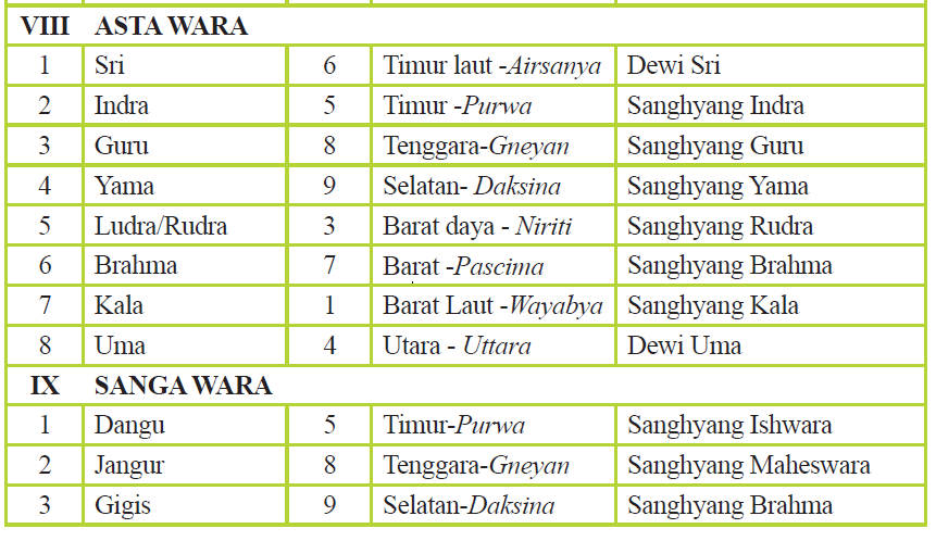 Cara Menentukan Padewasan Hindu Alukta