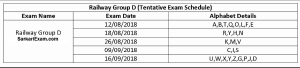 Railway Group D Exam Date