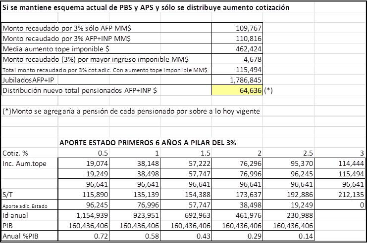Tabla De Impuestos A Pensionados | tabla de impuesto a las ganancias para jubilados 2016 Tabla De Impuestos A Pensionados | tabla de impuesto a las ganancias para jubilados 2016