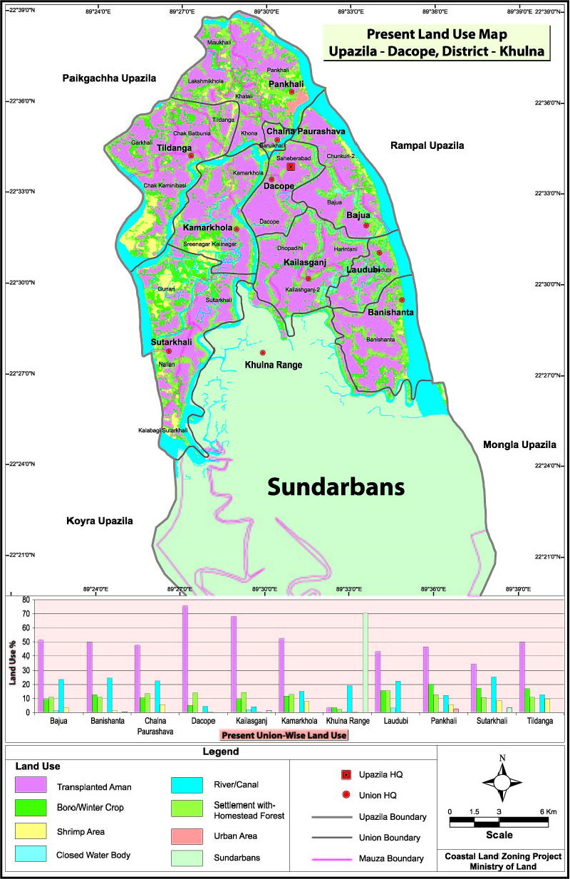 Dacope Upazila Mouza Map Khulna District Bangladesh