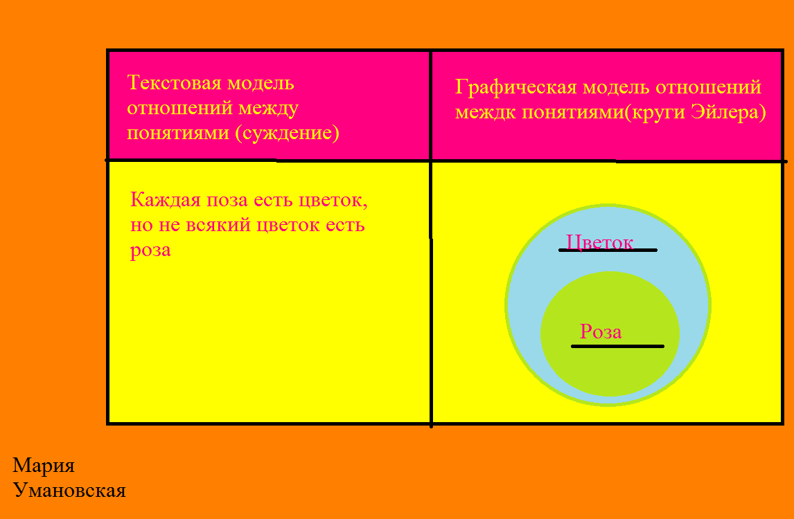 Отдых рекреация туризм соотношение понятий. Соотношение модели и понятия. Соотношение модели и понятия. Соотношение понятий. Концептуальная модель бухгалтерии.