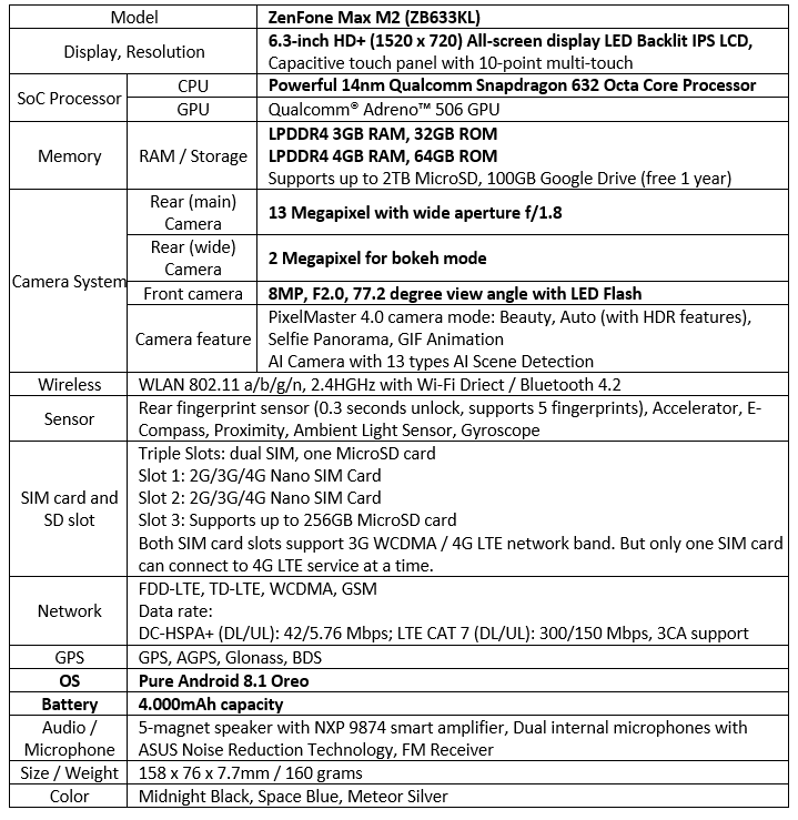 ASUS ZenFone Max M2 " Pertama Kali Pakai CPU Snapdragon 632 "