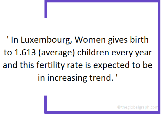 
Luxembourg
 Population Fact
 