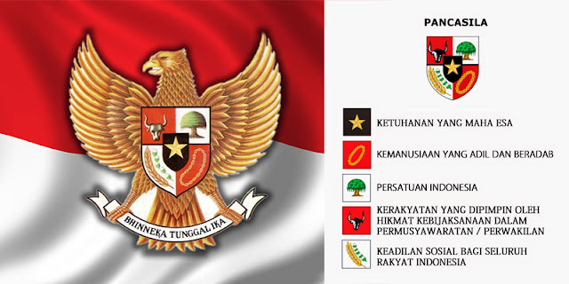 Makna Pancasila Sebagai Sumber Nilai dalam Kehidupan Makna Pancasila Sebagai Sumber Nilai dalam Kehidupan