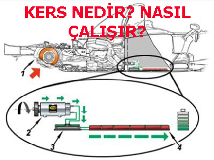 батарея kers. керс. керс в формуле 1. рекуперация кинетической энергии формула 1. маховиковая система kers.