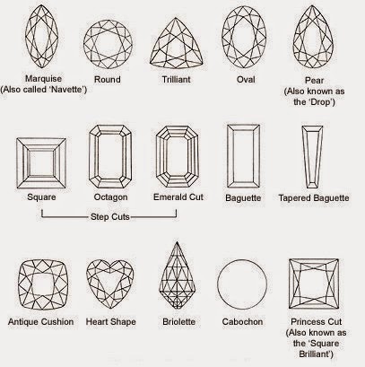Jenis bentuk dan potongan batu akik dan batu mulia