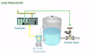 Level Measurement - Application of DP transmitter