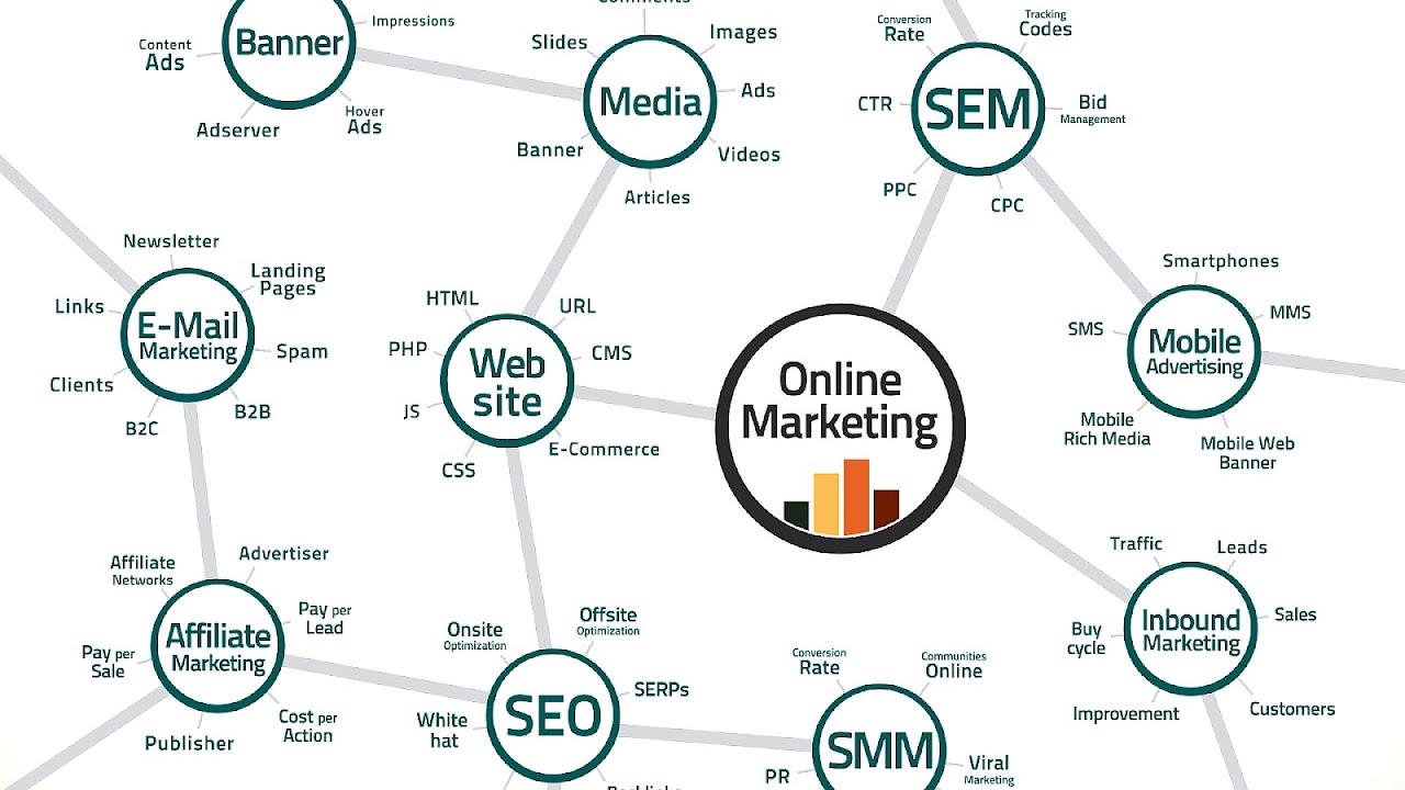 обратная связь. Comments rate. идеальная длина title. Survey example form. Survey questions анкеты.