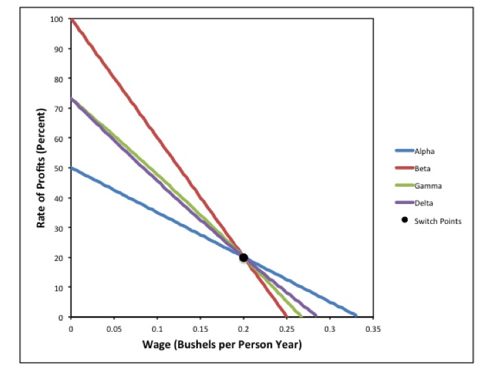 Thoughts On Economics A Fluke Switch Point